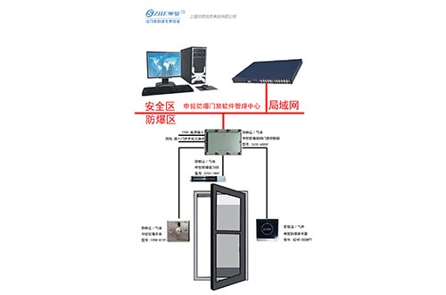 单开门防爆门禁