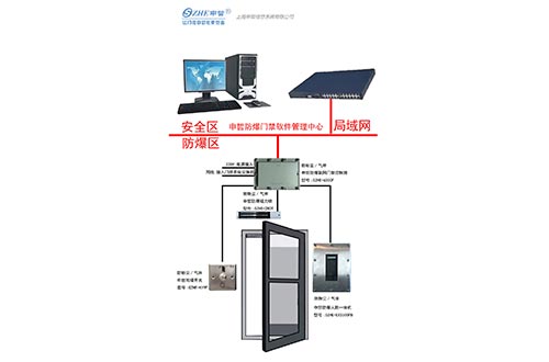 单开门防爆门禁